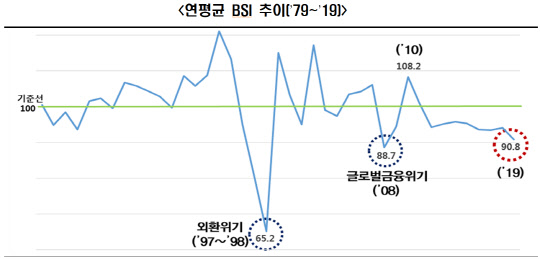 <한국경제연구원 제공>